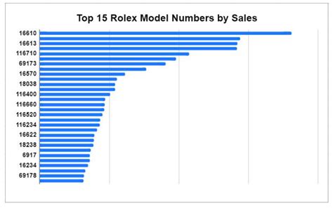 rolex 2016 revenue|rolex profit margin chart.